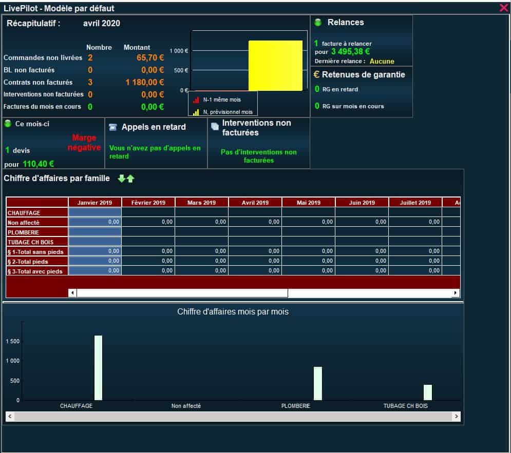 livepilot codial Stat 360